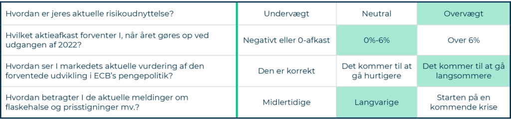 Danske-Bank