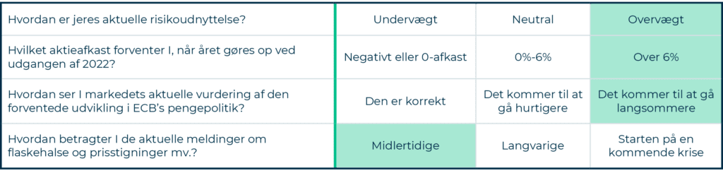Formuepleje