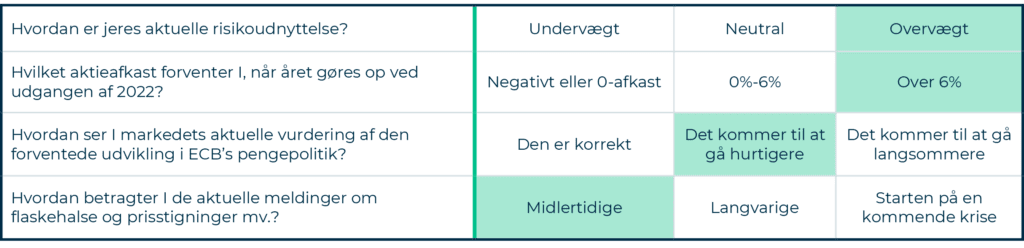 Maj-Invest