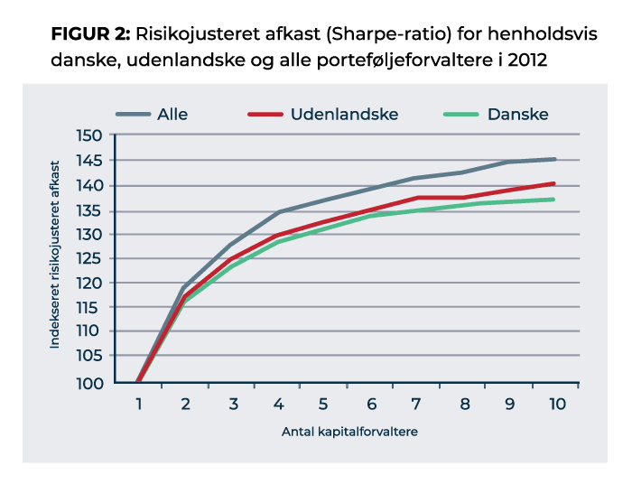 Risikojusteret afkast