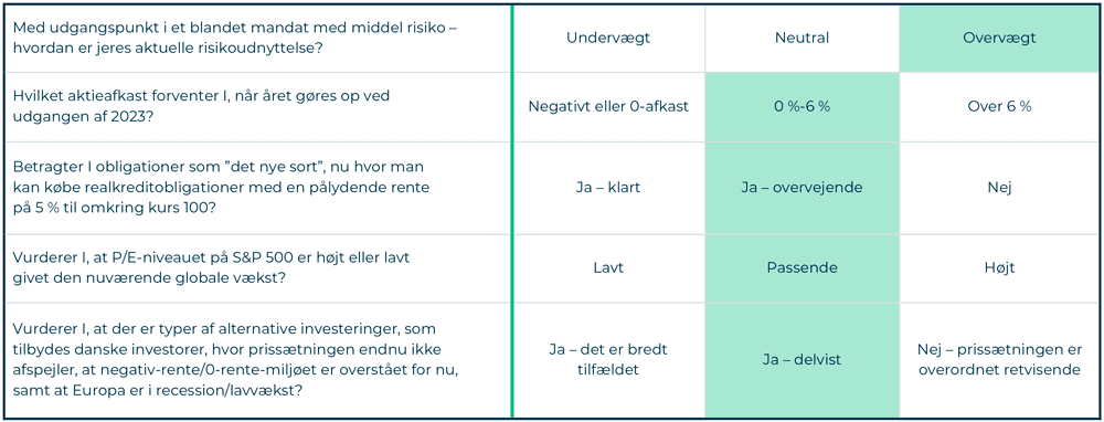 UBS