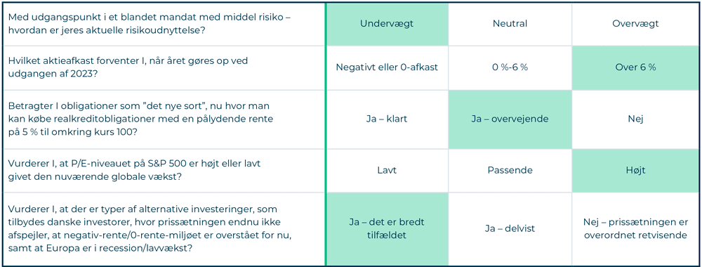 UBS