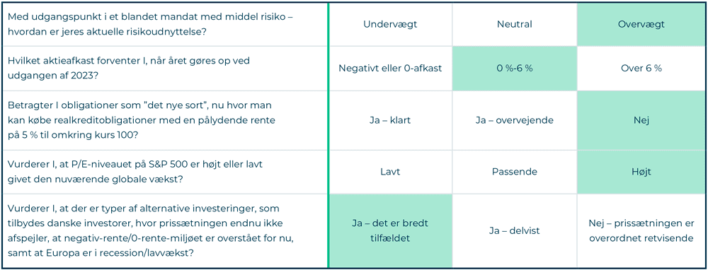 Maj-Invest