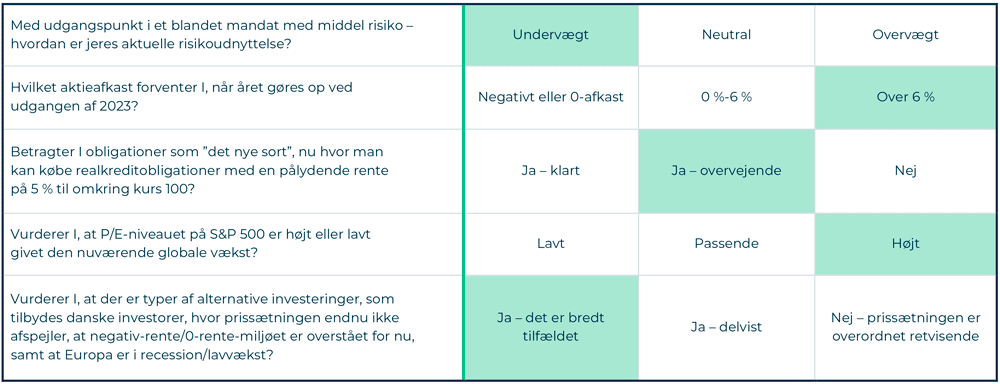 UBS