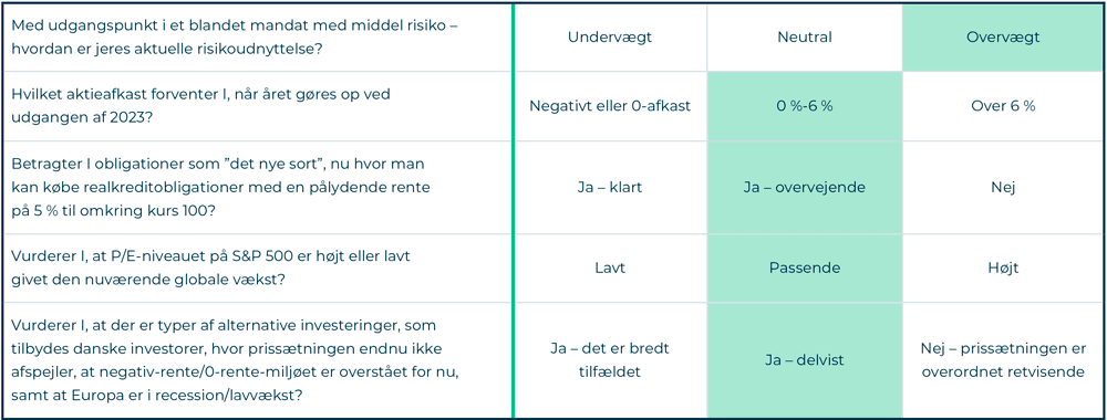 UBS