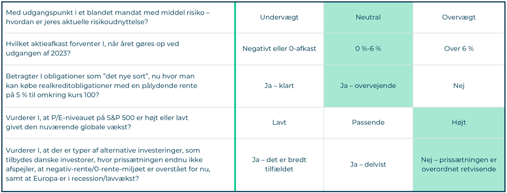 UBS